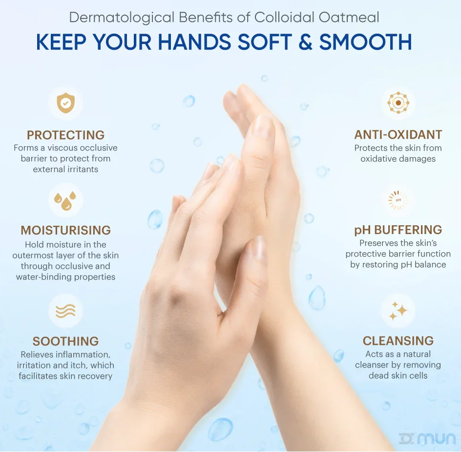 Hands with water droplets showing dermatological benefits of colloidal oatmeal gloves, including moisturizing, protecting, soothing, cleansing, antioxidant, and pH buffering effects.