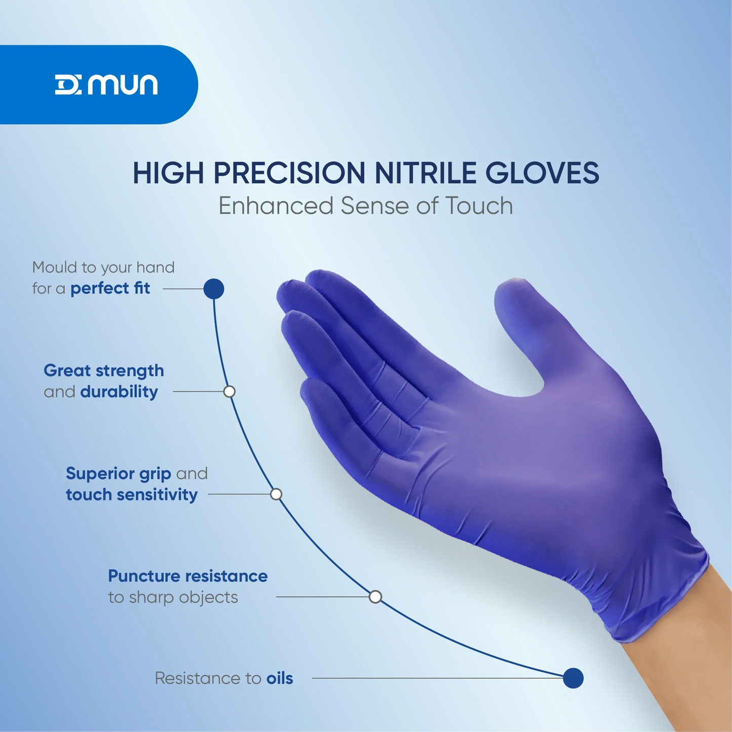 GloveON Eureka Lightweight Nitrile Exam Gloves – Dark Blue (100 pcs)