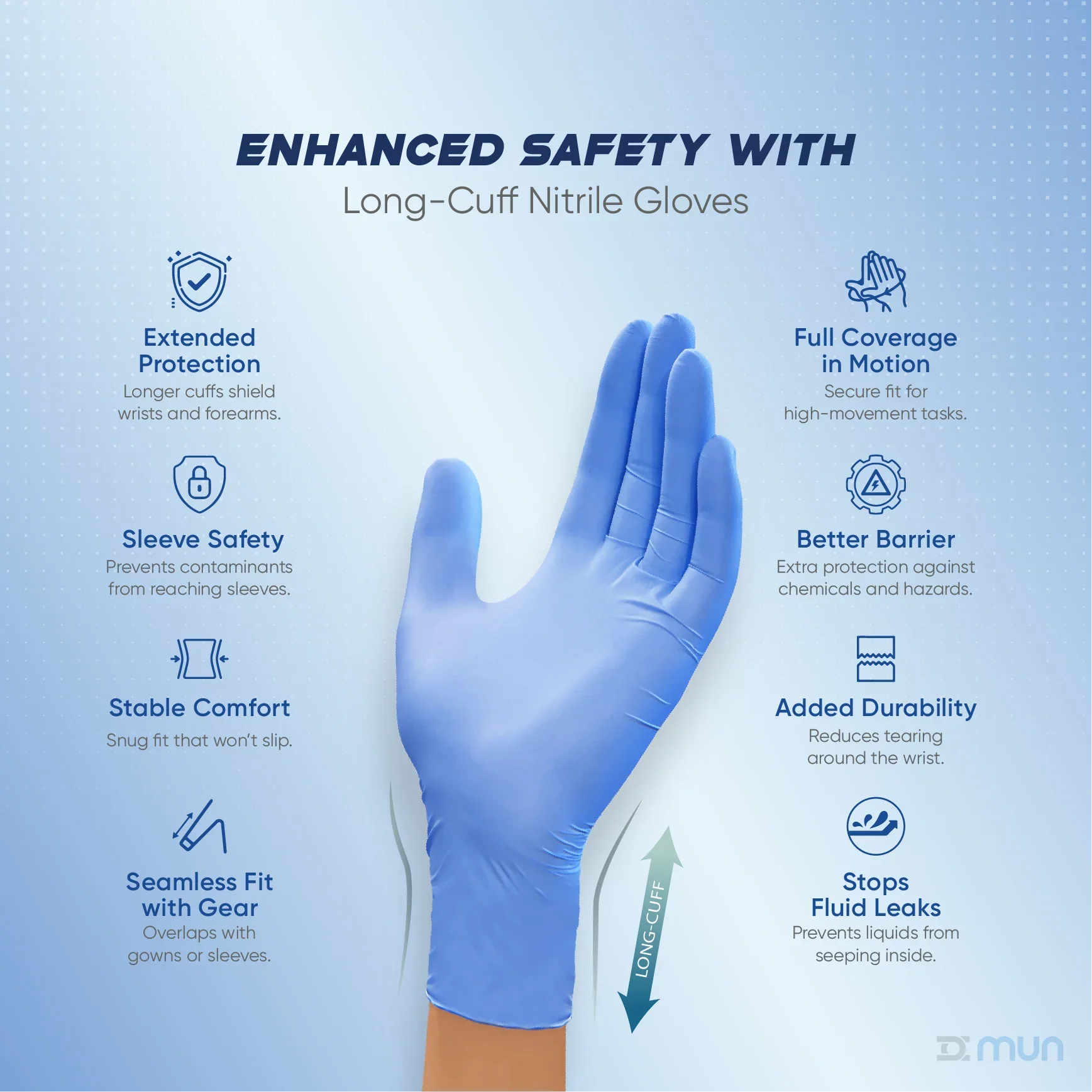 Blue extended cuff nitrile glove with features listed on a light blue background