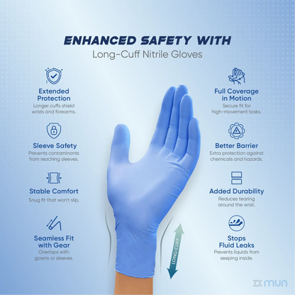 Blue extended cuff nitrile glove with features listed on a light blue background