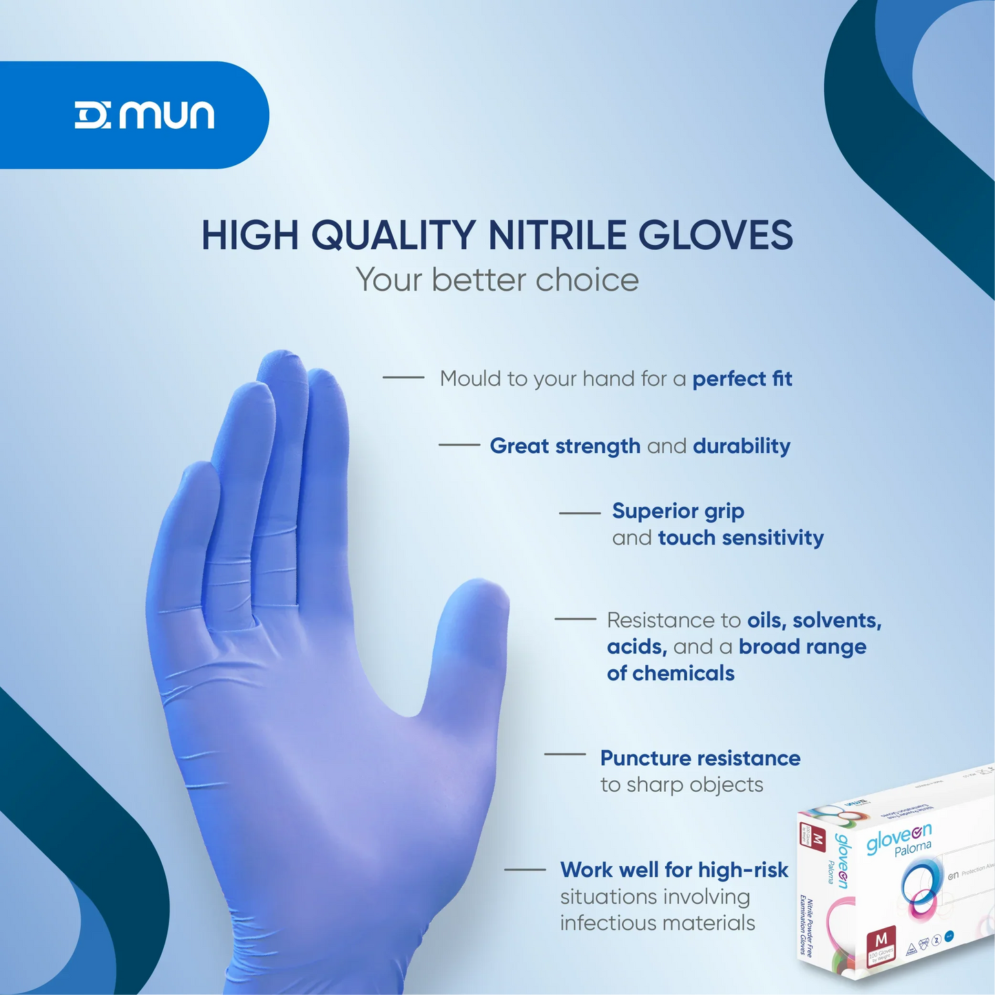 High-quality GloveON Paloma nitrile gloves with features listed on a blue background, featuring the brand 'MUN'.