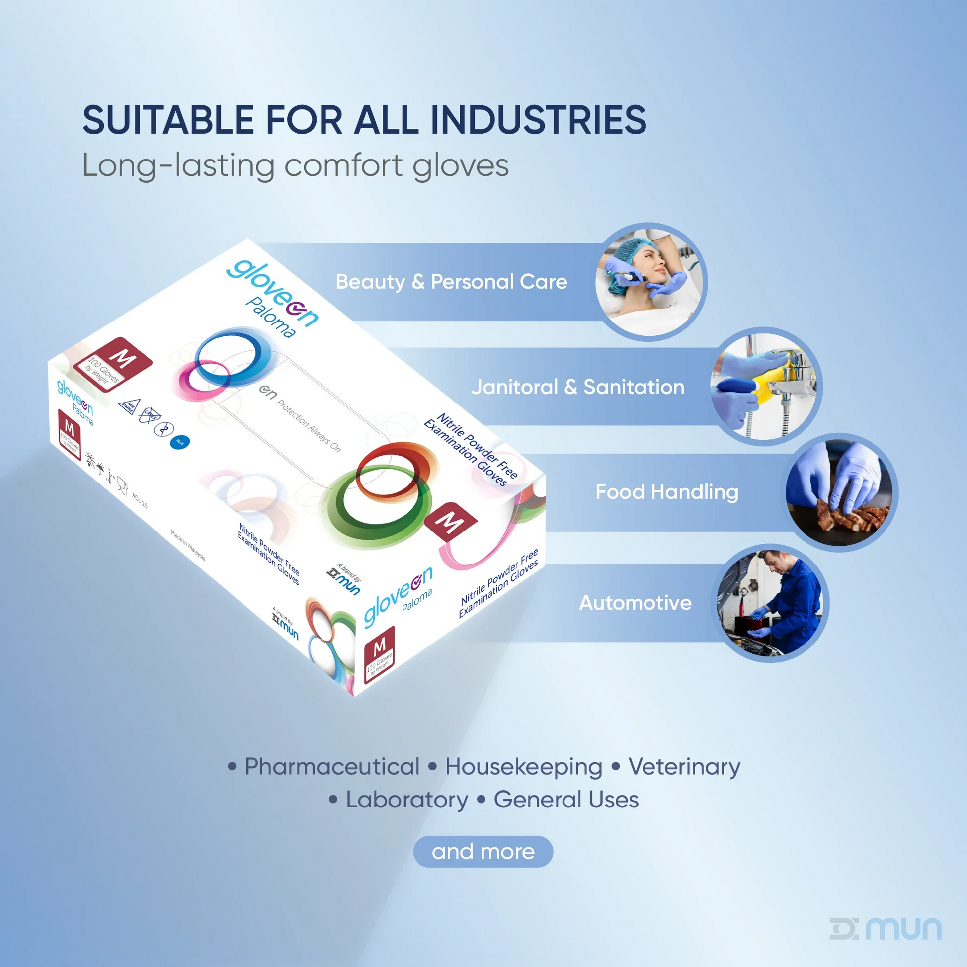 Box of GloveON Paloma gloves with applications in various industries on a blue background