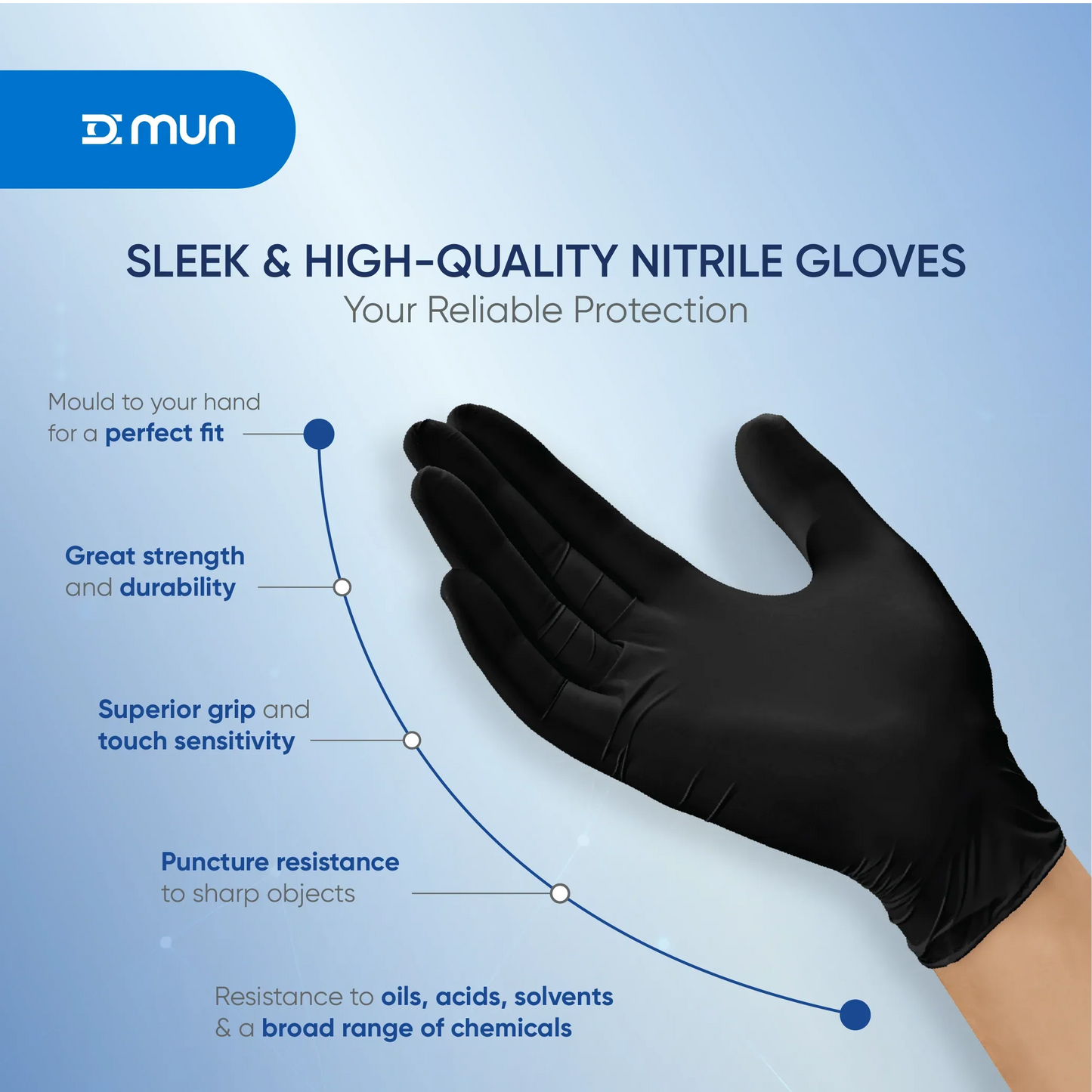 GloveON Talos Multipurpose Nitrile Gloves – Black (100 pcs)